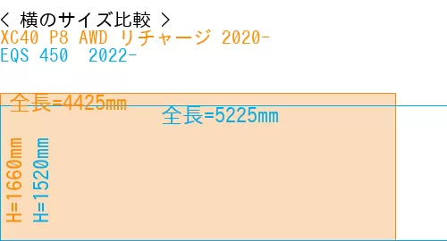 #XC40 P8 AWD リチャージ 2020- + EQS 450+ 2022-